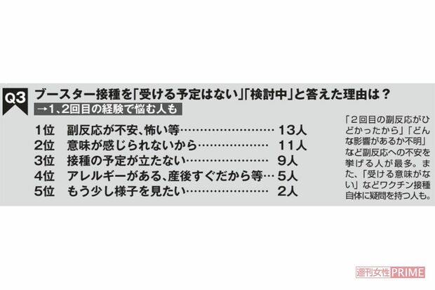 ブースター接種後「受けない」理由は