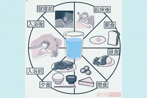 水分をとるべきタイミング