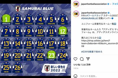 カタールW杯の日本代表メンバーの背番号と名前(日本サッカー協会のインスタグラムより)