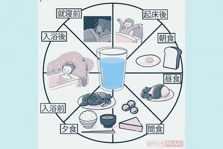 水分をとるべきタイミング