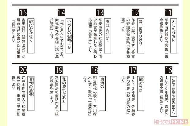イントロクイズ【LEVEL2】解答