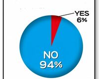 SMAP謝罪「納得できない」が94%、「木村応援できない」