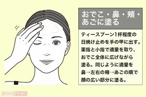 正しい日焼け止めの塗り方1「おでこ・鼻・頬・あごに塗る」　イラスト／二階堂ちはる