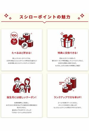 スシローポイント(公式サイトより)