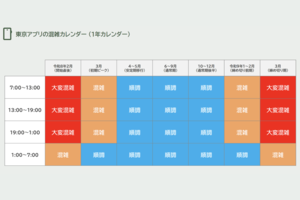 東京アプリの混雑予想(混雑カレンダー)公式サイトより