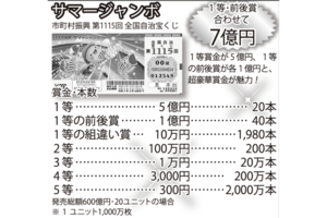 サマージャンボ1等・前後賞 合わせて 7億円