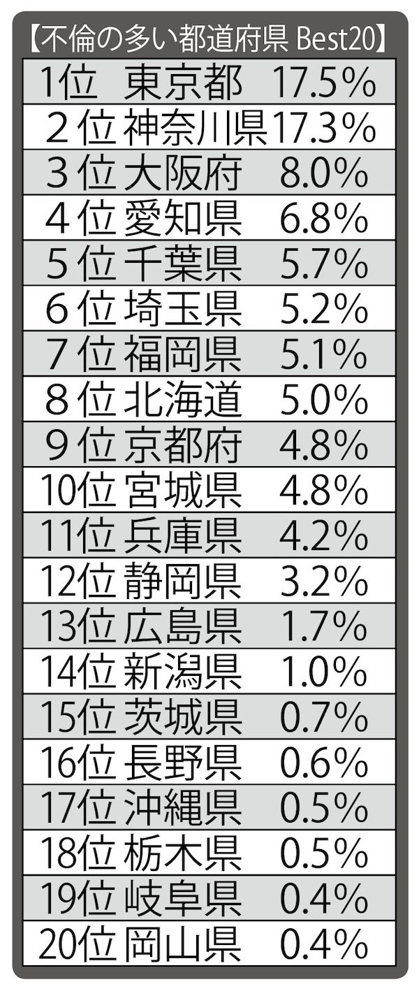 話題沸騰の不倫SNS「アシュレイ・マディソン」の会員データ公開
