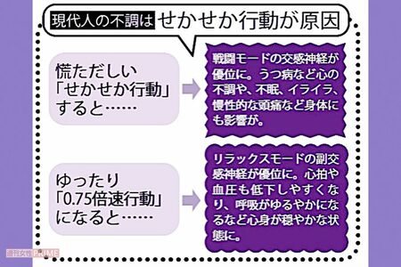 現代人の不調はせかせか行動が原因