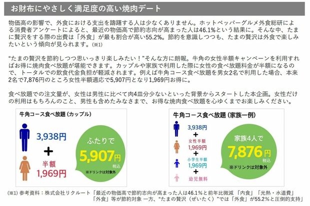 『牛角』女性限定半額キャンペーンのリリース。アンケート結果や割引例が示されている