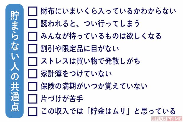 お金が貯まらない人の共通点チェックリスト