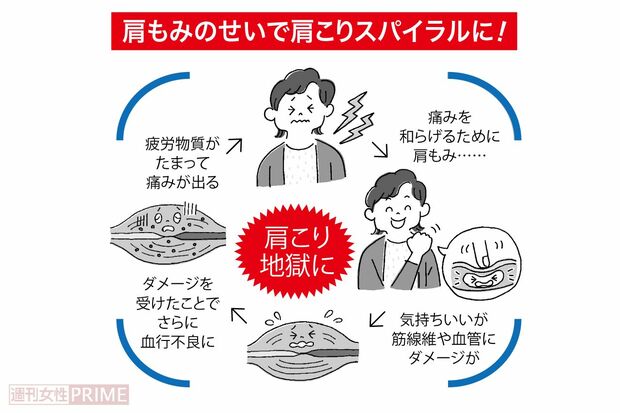 医師が警告！しつこい肩こりはもんでいるのが原因だった「その肩もみ、今すぐやめなさい」肩こりスパイラルに終止符を打つストレッチ法 | 週刊女性PRIME