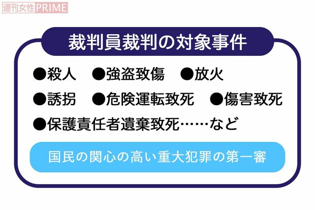 裁判員裁判の対象事件