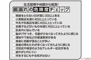 腸漏れの危険度チェック。チェックを入れた数は…0個：腸漏れの心配ゼロ1～3個：腸漏れの可能性ゼロではないため、油断禁物4～6個：腸漏れ黄色信号!　その可能性が高い状態7個以上：腸漏れ赤信号。今すぐ生活の見直しを
