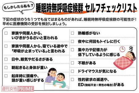 自覚しにくい睡眠時無呼吸症候群。セルフチェックで確認しよう