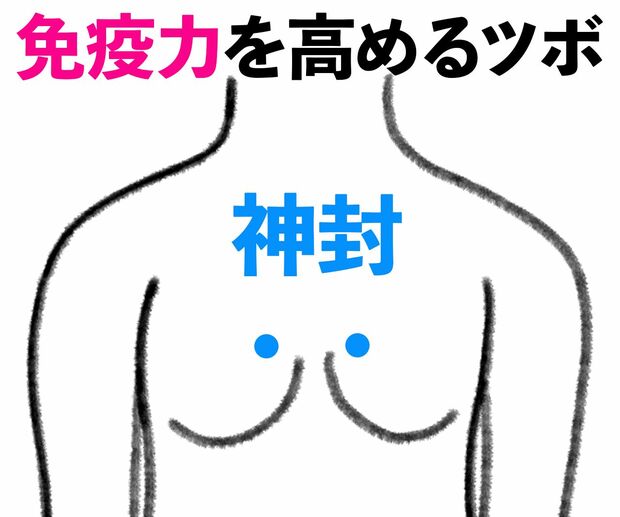免疫力を高めるツボ　イラスト／アサミナオ