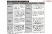 生前贈与 注意点まとめ