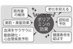 こんなにすごい、ポリアミンの効果