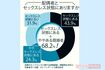 夫婦のセックスレスに関する実態調査:既婚男女4000人 対象者20~59歳 (C)レゾンデートル株式会社