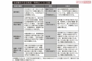 生前贈与 注意点まとめ