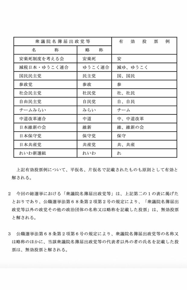 総務省が各選挙管理委員会に宛てた、衆院選の届出政党の名称と略称