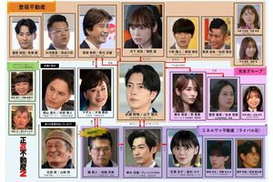 『正直不動産2』では山下智久の後輩役で出演した板垣瑞生（NHK公式ホームページより）