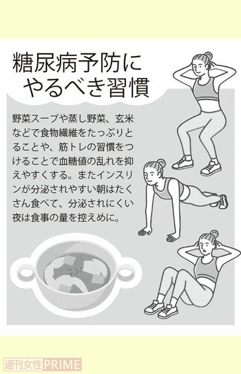 糖尿病予防にやるべき習慣