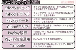 広がる「PayPay経済圏」