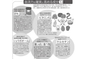 日々の食事でコレを意識して!　目指せサラサラの血液