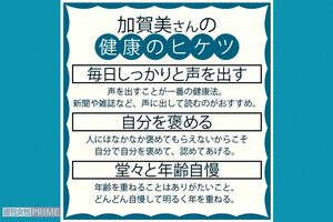 加賀美さんの健康のヒケツ