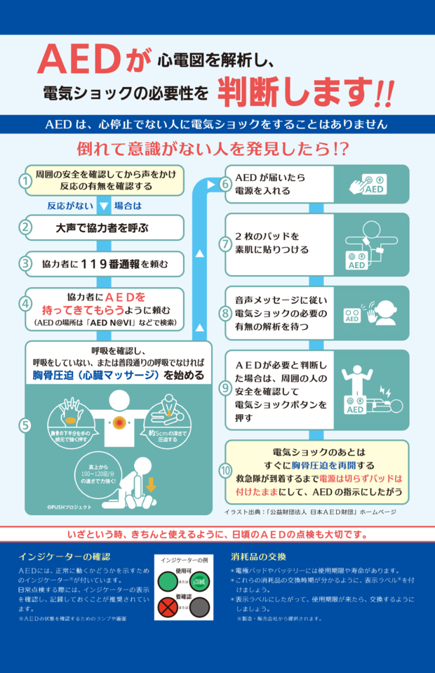 AEDが心電図を解析し、電気ショックのの必要性を判断します!(公益財団法人日本AED財団)