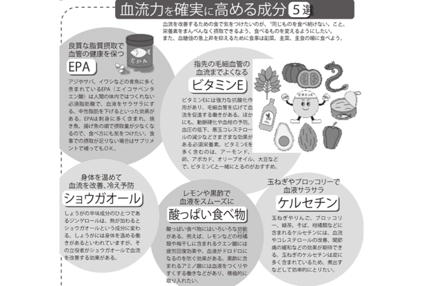 日々の食事でコレを意識して! 目指せサラサラの血液
