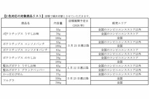 白黒のパッケージとなる対象商品（公式サイトより）
