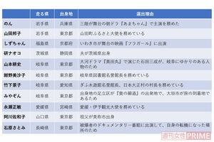 地元出身者ではない主な聖火ランナー