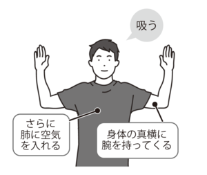 血圧ストレッチ2 腕を横に下ろして曲げ、胸を広げながらさらに息を吸い込む。