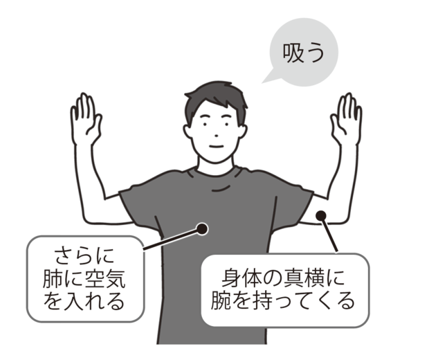 ストレッチ２ 腕を横に下ろして曲げ、胸を広げながらさらに息を吸い込む。