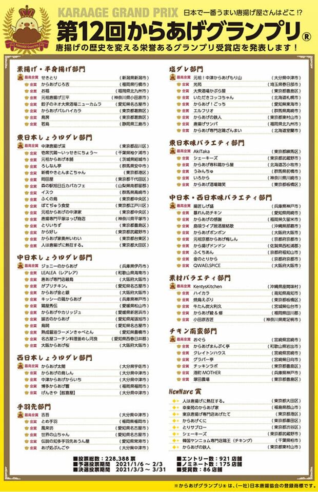 からあげグランプリの結果。部門が細かく分けられ、それぞれに“最高金賞”“金賞”を授与。金賞は相当な数が受賞していることがわかる（サイトより）