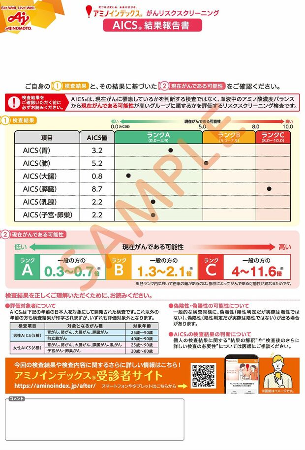 アミノインデックス（R）の結果報告書（サンプル）