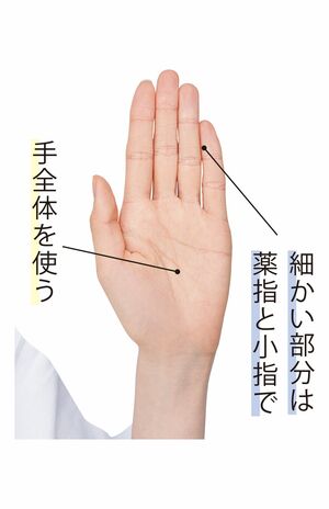 こすらない美容テクのコツ　モデル／上西星来