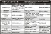 介護でもらえる手当一覧