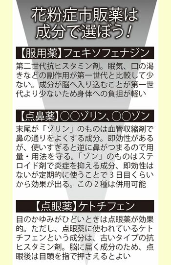 花粉症市販薬は成分で選ぼう!