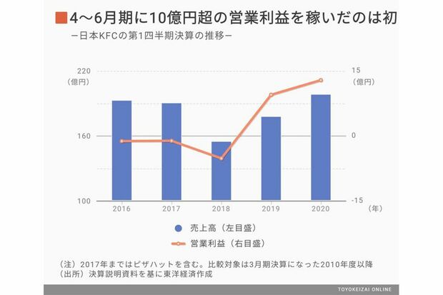 東洋経済オンライン