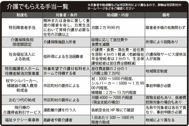 介護でもらえる手当一覧