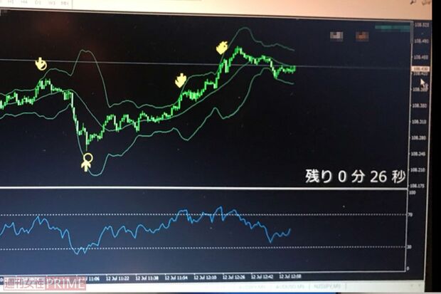 被害者が購入したUSBメモリ内のデータを起動させた画面。為替の変動の合図をもとに購入すれば勝てる仕組みというが、簡単にはいかないようだ