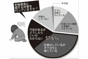出典：外為どっとコム（調査期間：2022/1/6～2022/1/11）