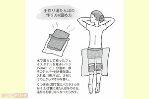 手作り湯たんぽの作り方&温め方