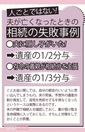 相続の失敗事例