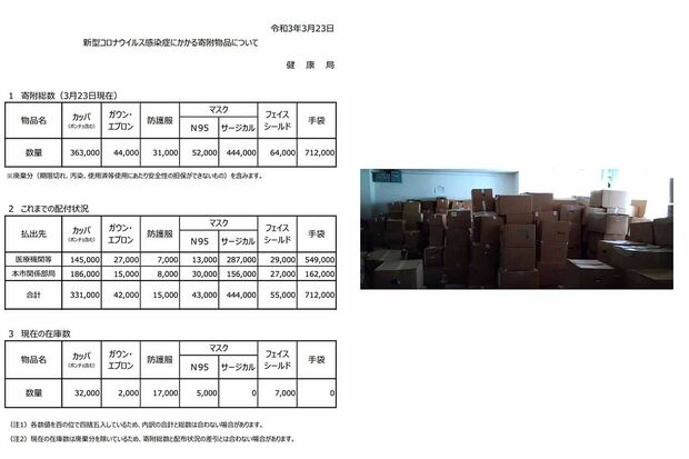大阪市健康局が3月下旬に公表した寄付物品の状況と保管の様子