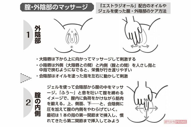 腟・外陰部のマッサージ