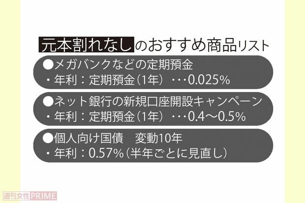 「元本割れなし」のおすすめ商品リスト