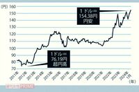 「今までの節約の鉄則が通用しない時代」お金のプロが指南する円安・物価高の節約テクニック8条